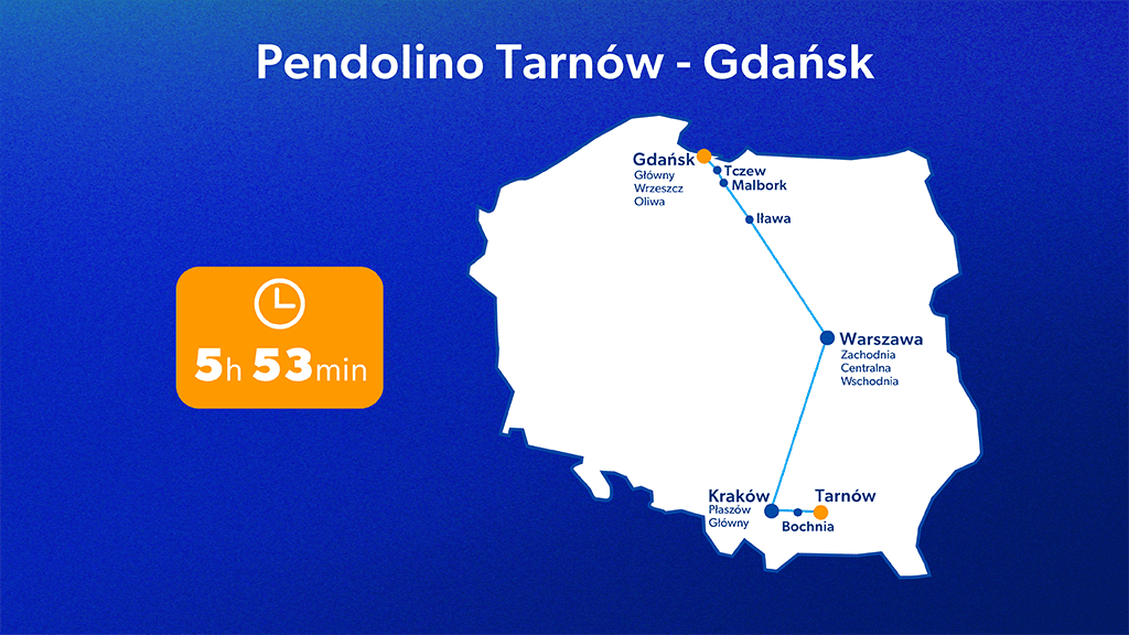 Rozkład jazdy Pendolino Tarnów–Gdańsk mapka Rozkład jazdy Pendolino Tarnów–Gdańsk