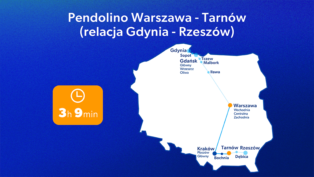 Rozkład jazdy Pendolino Warszawa–Tarnów Mapa Pendolino Warszawa–Tarnów