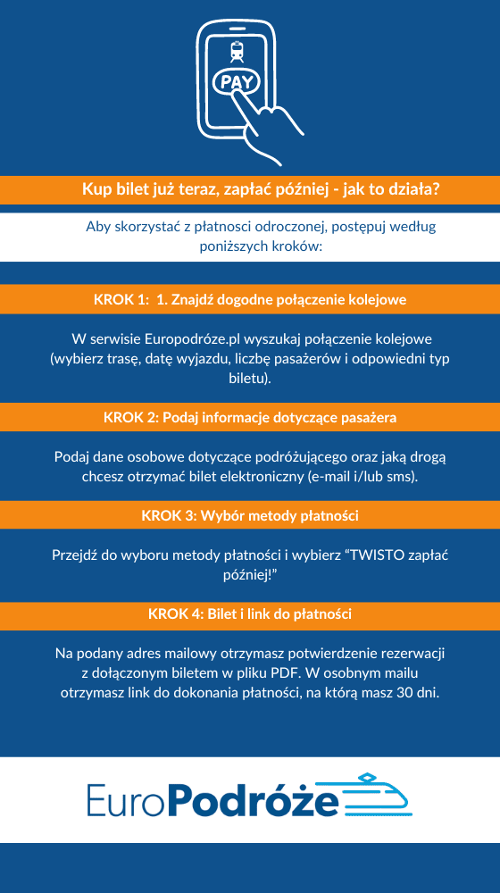 kup teraz, zapłać później kup teraz, zapłać później