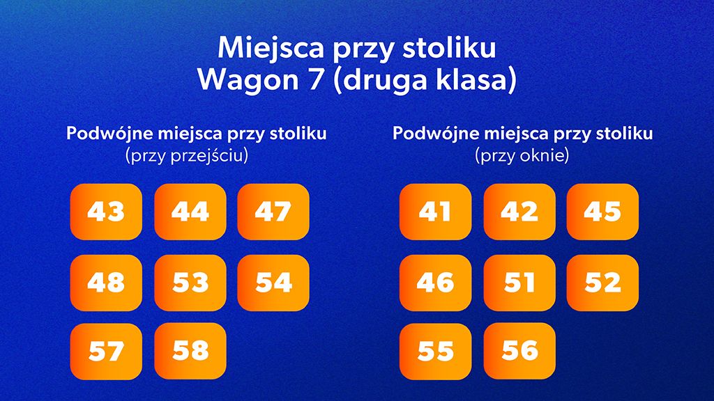Miejsca przy stoliku w Pendolino - jakie mają numery? Miejsca przy stoliku strefa ciszy wagon 7 Pendolino - numery miejsc