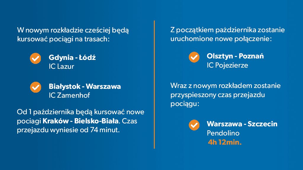 Nowy rozkład jazdy PKP jesień 2025 Molo w Gdyni