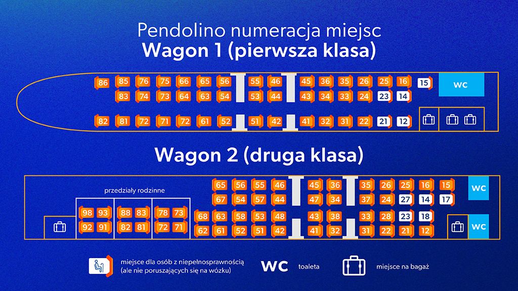 Pendolino numeracja miejsc i wagony Numeracja miejsc pierwsza klasa