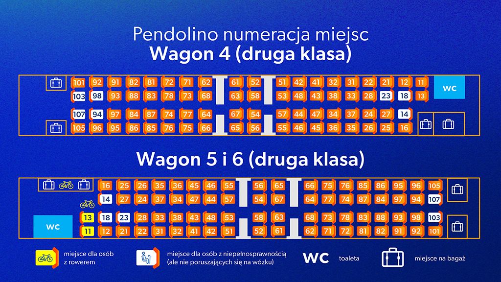 Pendolino numeracja miejsc i wagony Numeracja miejsc druga klasa wagony 4, 5 i 6 Pendolino