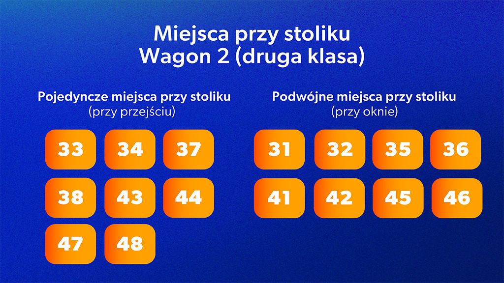 Miejsca przy stoliku w Pendolino - jakie mają numery? Miejsca przy stoliku druga klasa wagon 2 Pendolino - numery miejsc