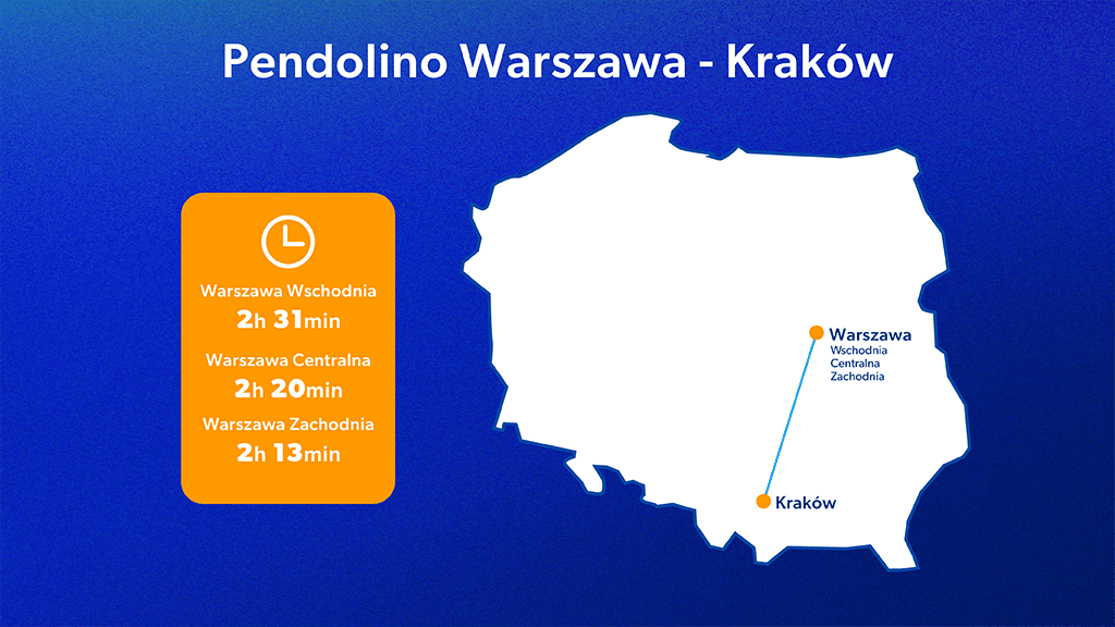 Rozkład jazdy Pendolino Warszawa-Kraków mapka Rozkład jazdy Pendolino Warszawa-Kraków